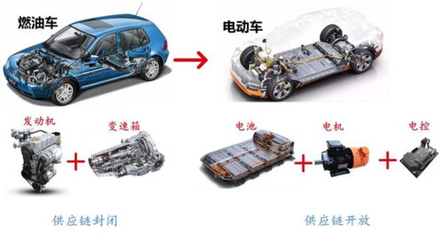 新能源汽車生產(chǎn)過程，新能源汽車制造工藝揭秘