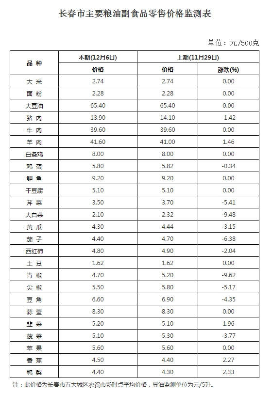 長春c型鋼價(jià)錢查詢表最新，長春C型鋼價(jià)錢最新查詢表