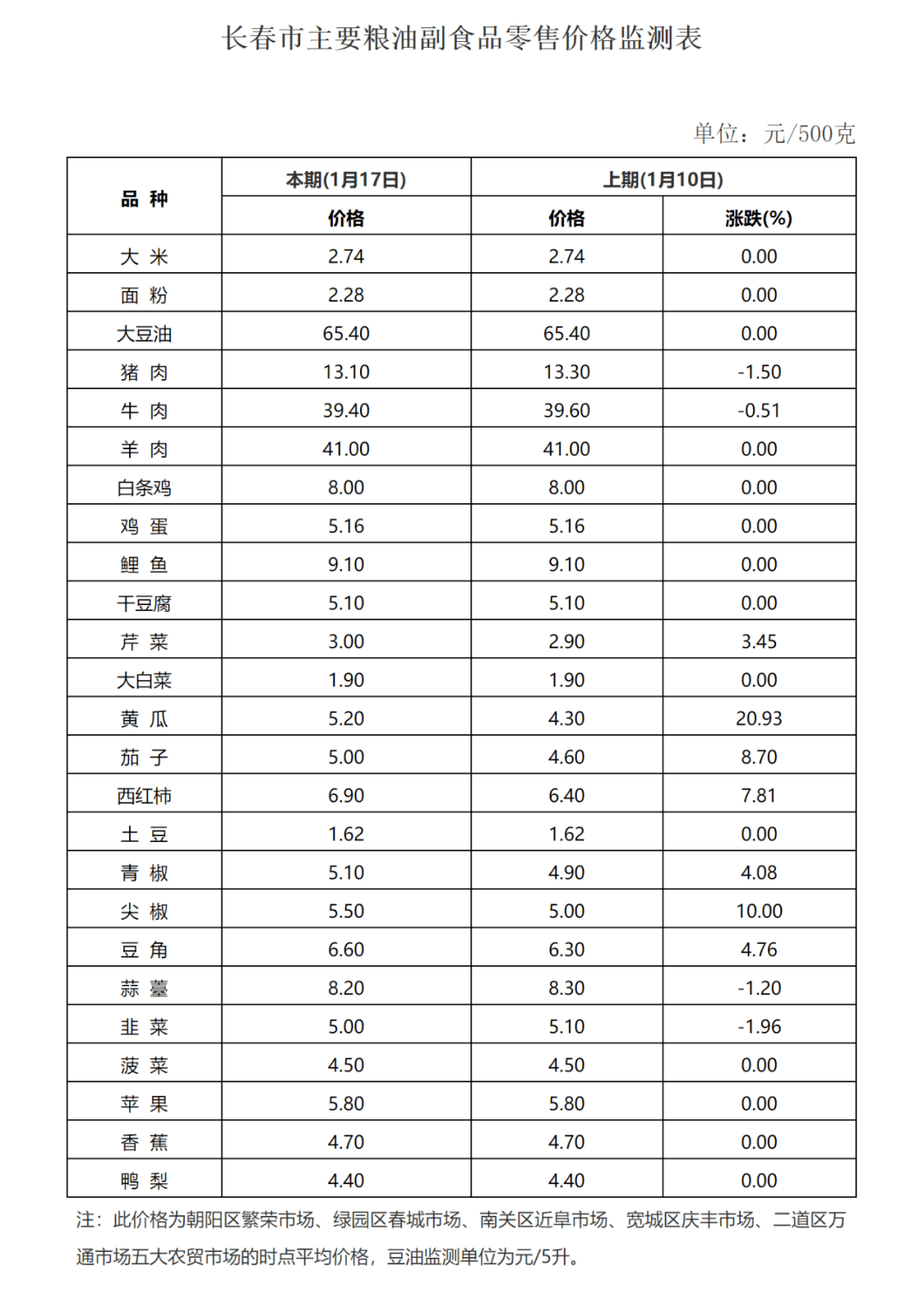 長春c型鋼價(jià)錢查詢表最新，長春C型鋼價(jià)錢最新查詢表