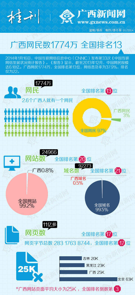 廣西風情一網(wǎng)打盡，盤點全網(wǎng)收錄最全的廣西最新視頻網(wǎng)站，全網(wǎng)獨家！廣西風情視頻大全盤點