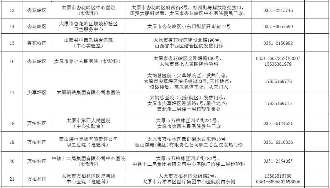 南上莊太原疫情最新消息，南上莊太原疫情實時更新，最新消息匯總