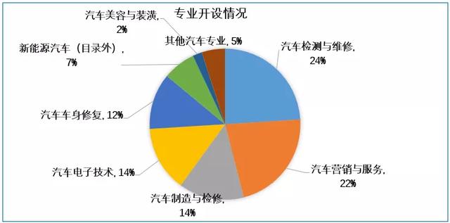 新能源汽車碩士專業(yè)課程解析，未來汽車行業(yè)人才培養(yǎng)新趨勢(shì)，新能源汽車碩士課程解析，引領(lǐng)未來汽車行業(yè)人才培養(yǎng)新風(fēng)向