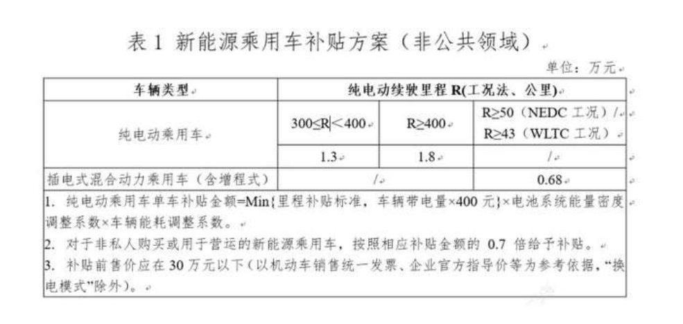 新能源電車(chē)成本核算全解析，揭秘購(gòu)車(chē)與使用成本背后的秘密，新能源電車(chē)成本全解析，購(gòu)車(chē)與使用成本揭秘