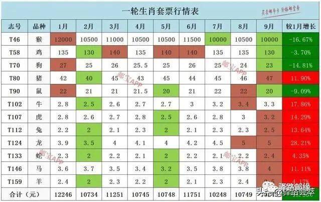 澳門十二生肖開獎記錄，澳門十二生肖開獎結果匯總