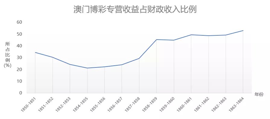 新澳門(mén)碼走勢(shì)圖分布圖，澳門(mén)碼走勢(shì)圖分布圖，警惕違法犯罪風(fēng)險(xiǎn)