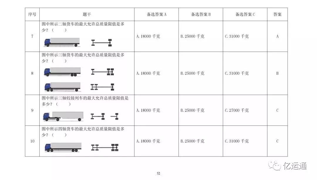 貨車新能源基礎(chǔ)知識試題解析，全面掌握新能源貨車操作要點，新能源貨車操作要點與試題解析大全