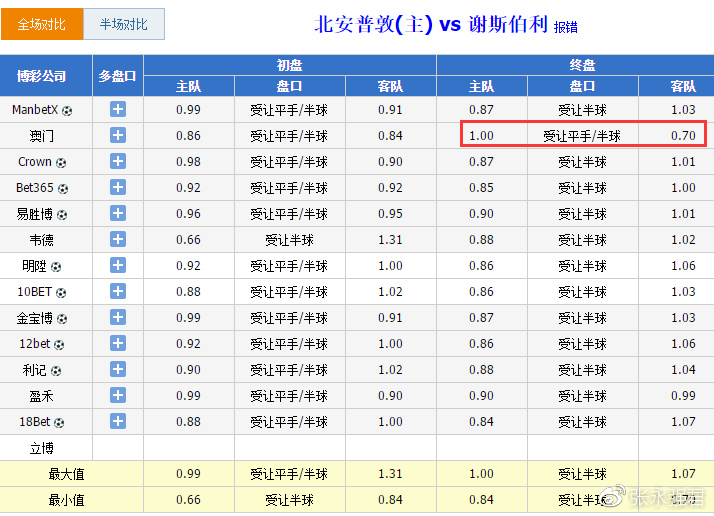 今天晚上澳門特馬開什么號，澳門特馬今晚開什么號碼？警惕賭博犯罪風險。