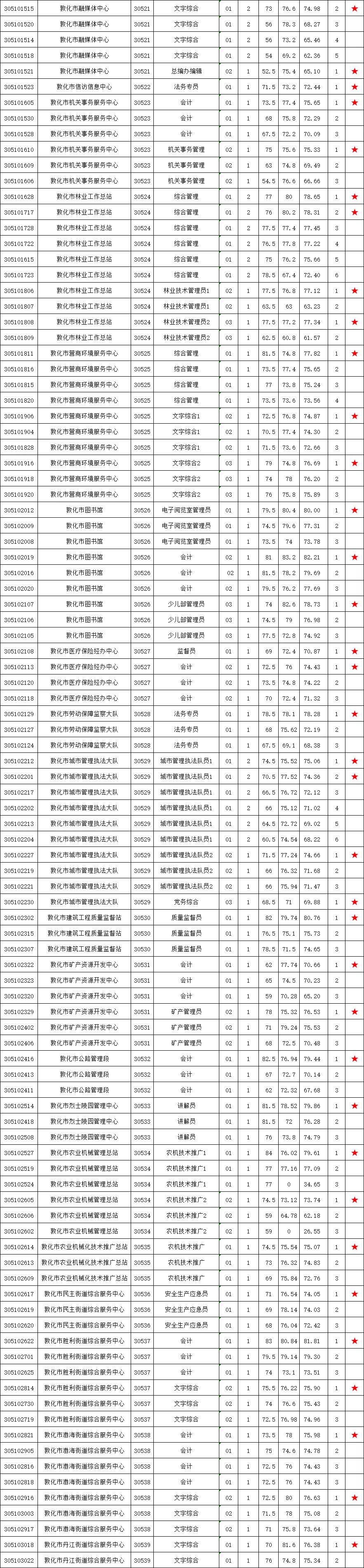 敦化招聘干活最新，敦化最新招聘信息，尋找能干活的您！