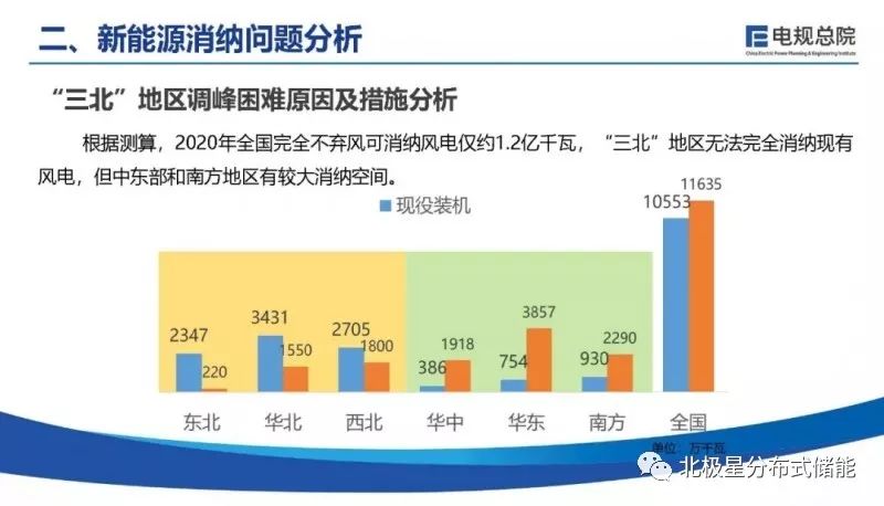 清新能源消納率，提升清新能源消納率策略探討