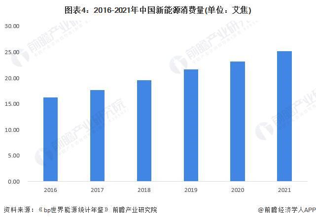 清新能源消納率，提升清新能源消納率策略探討