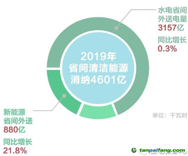 清新能源消納率，提升清新能源消納率策略探討