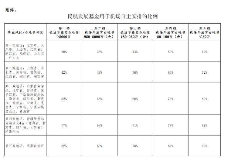 武漢民航局最新動態(tài)，政策調(diào)整與未來展望，武漢民航局政策新動向與未來發(fā)展趨勢解析