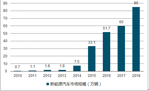 新能源行業(yè)競爭程度，新能源行業(yè)競爭格局深度解析