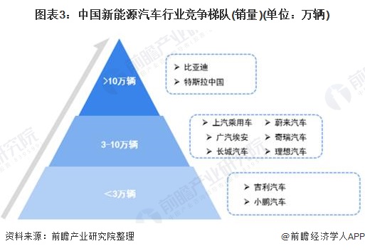 新能源行業(yè)競(jìng)爭(zhēng)程度，新能源行業(yè)競(jìng)爭(zhēng)格局深度解析