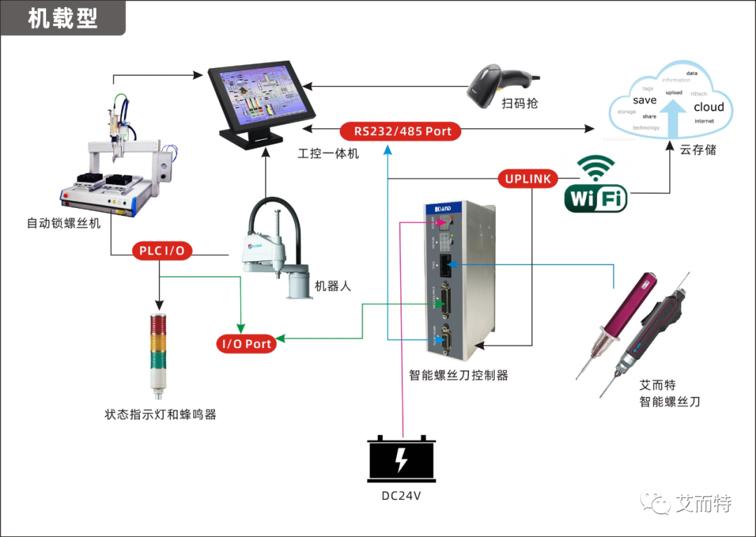 宿州新能源線束供應(yīng)商，品質(zhì)與創(chuàng)新引領(lǐng)行業(yè)新潮流，宿州新能源線束供應(yīng)商，品質(zhì)創(chuàng)新，領(lǐng)航行業(yè)潮流