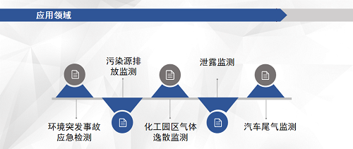 新能源汽車(chē)尾氣查詢(xún)系統(tǒng)，智能化監(jiān)管的新篇章，新能源汽車(chē)尾氣查詢(xún)系統(tǒng)，智能化監(jiān)管引領(lǐng)新篇章