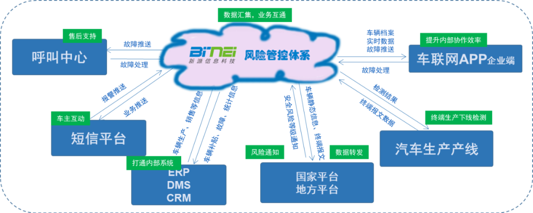 新能源汽車尾氣查詢系統(tǒng)，智能化監(jiān)管的新篇章，新能源汽車尾氣查詢系統(tǒng)，智能化監(jiān)管引領新篇章