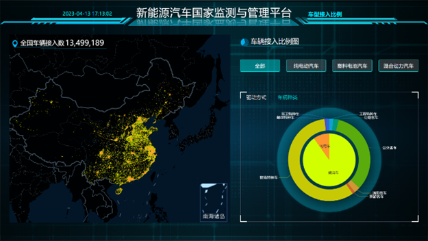 新能源汽車尾氣查詢系統(tǒng)，智能化監(jiān)管的新篇章，新能源汽車尾氣查詢系統(tǒng)，智能化監(jiān)管引領新篇章