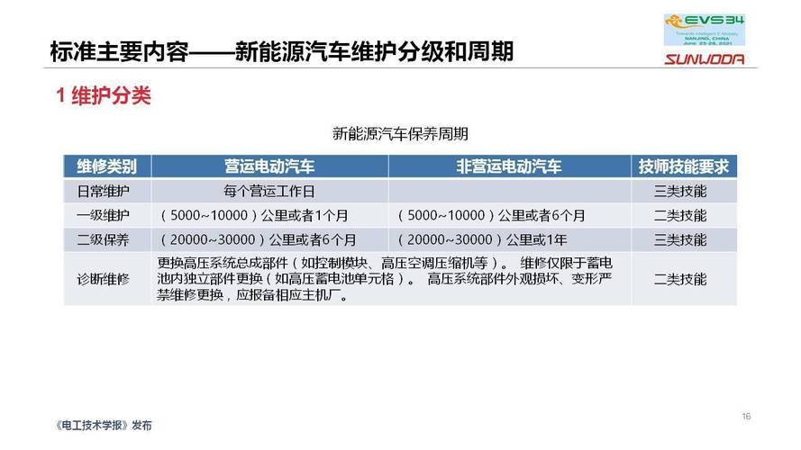 新能源的車能調(diào)表嗎嗎，新能源車輛調(diào)表操作指南