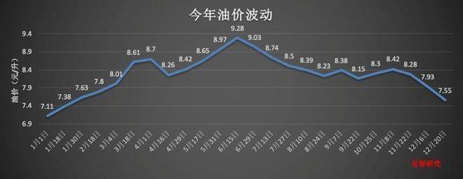 北京二手新能源漲價(jià)原因，北京二手新能源價(jià)格上漲原因探究