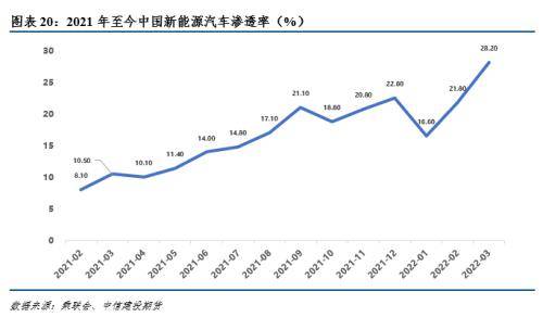 北京二手新能源漲價原因，北京二手新能源價格上漲原因探究