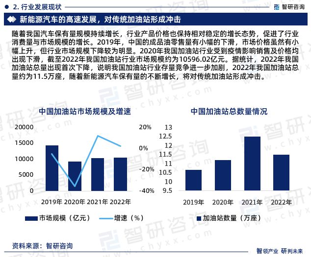 最新加油站出租信息，全面解讀加油站出租市場趨勢與機(jī)遇，最新加油站出租信息解析，市場趨勢與機(jī)遇展望