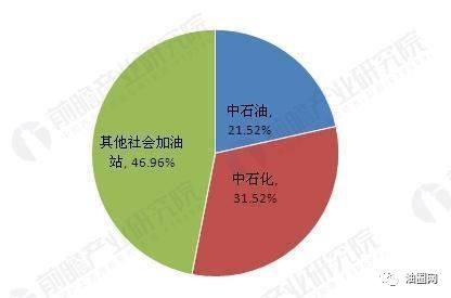 最新加油站出租信息，全面解讀加油站出租市場趨勢與機(jī)遇，最新加油站出租信息解析，市場趨勢與機(jī)遇展望