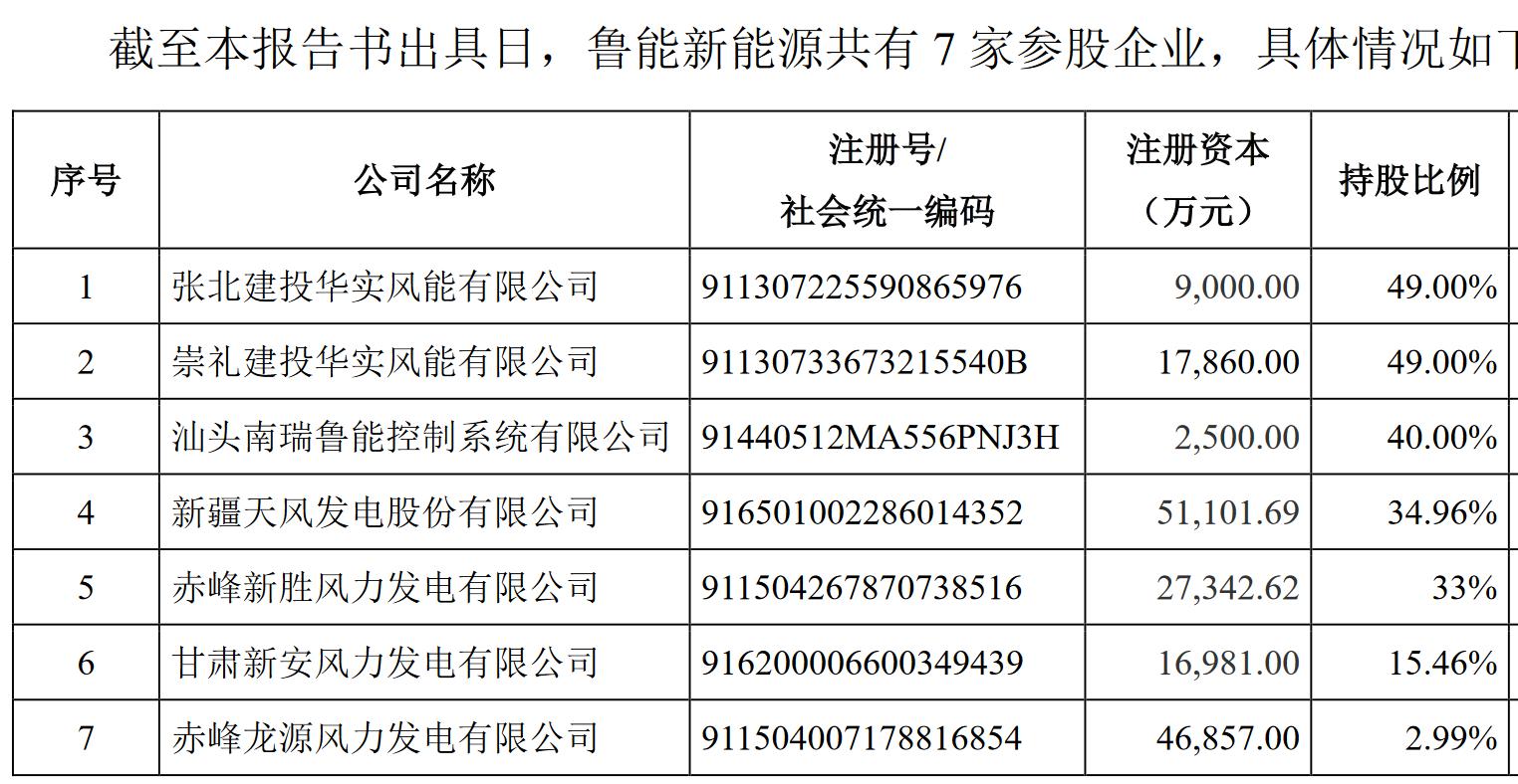 新能源用地劃撥，新能源項目用地劃撥政策解讀