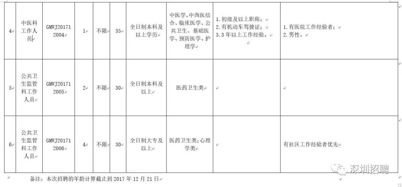 深圳最新招聘，深圳最新崗位招聘啟事