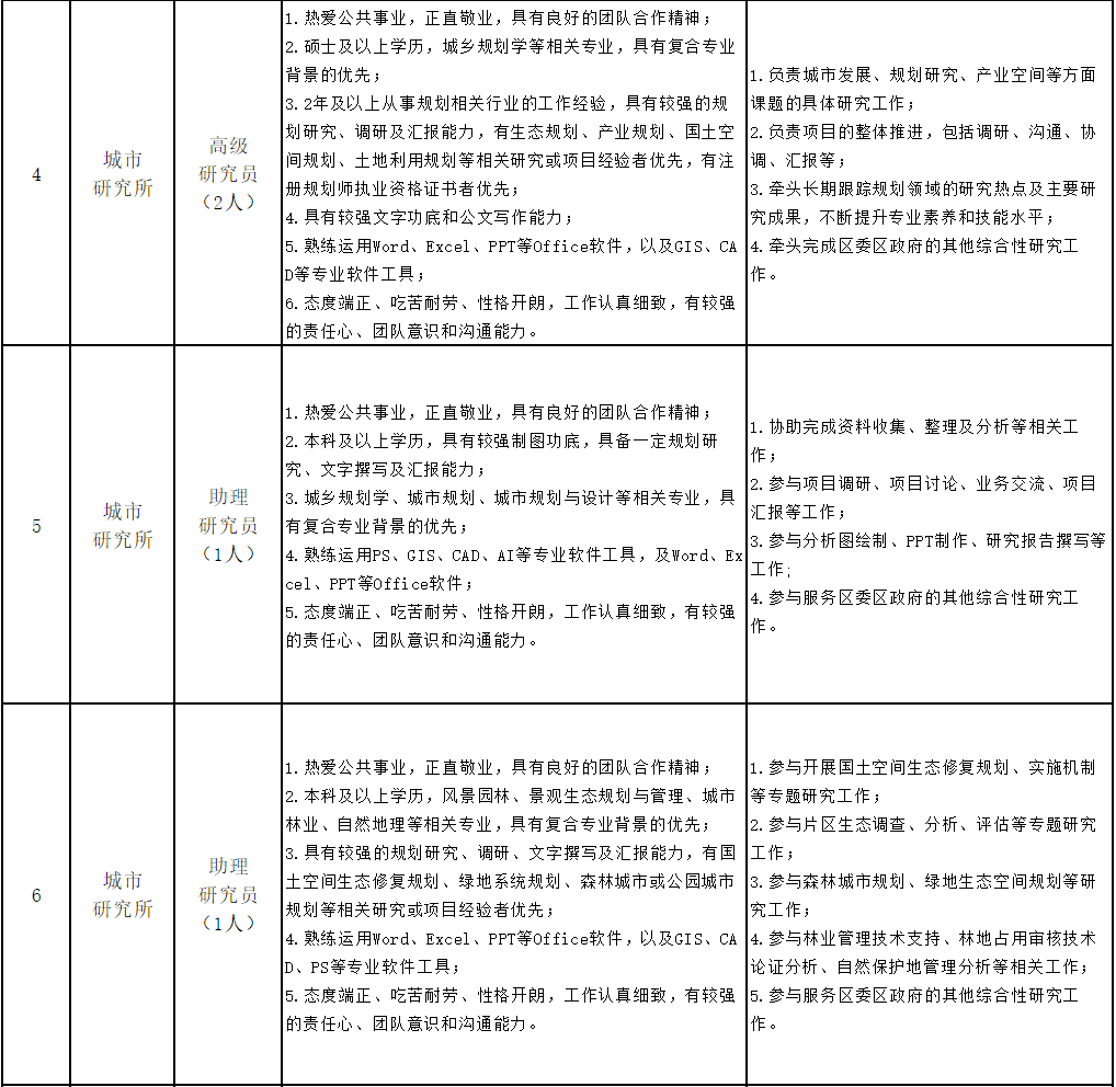 深圳最新招聘，深圳最新崗位招聘啟事