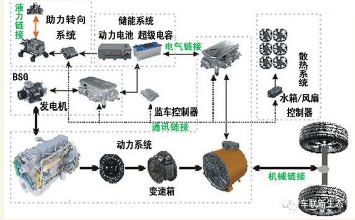 新能源汽車?yán)淠姍C(jī)技術(shù)解析，未來動(dòng)力系統(tǒng)的革新之路，新能源汽車?yán)淠姍C(jī)技術(shù)革新，引領(lǐng)未來動(dòng)力系統(tǒng)新篇章