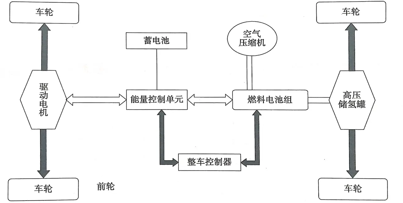 aeg新能源，AEG新能源概述