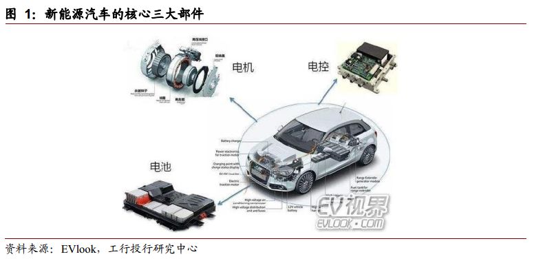 aeg新能源，AEG新能源概述