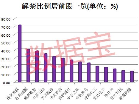 4.26寶新能源解禁，寶新能源4月26日解禁風(fēng)云再起