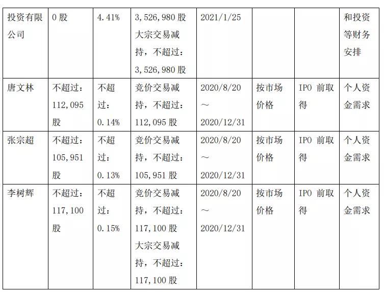 4.26寶新能源解禁，寶新能源4月26日解禁風(fēng)云再起