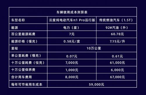 新能源汽車事故后修理費(fèi)詳解，從成本到保障，新能源汽車事故后修理費(fèi)詳解，成本分析與保障措施探討