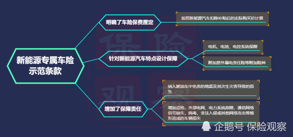 新能源汽車(chē)事故后修理費(fèi)詳解，從成本到保障，新能源汽車(chē)事故后修理費(fèi)詳解，成本分析與保障措施探討