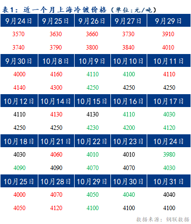 上海最新鋅價(jià)格，上海鋅價(jià)最新行情報(bào)告