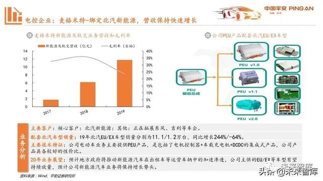 深度解析，公司新能源電車的發(fā)展趨勢與市場前景，新能源電車發(fā)展趨勢與市場前景深度洞察