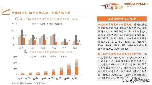 深度解析，公司新能源電車(chē)的發(fā)展趨勢(shì)與市場(chǎng)前景，新能源電車(chē)發(fā)展趨勢(shì)與市場(chǎng)前景深度洞察