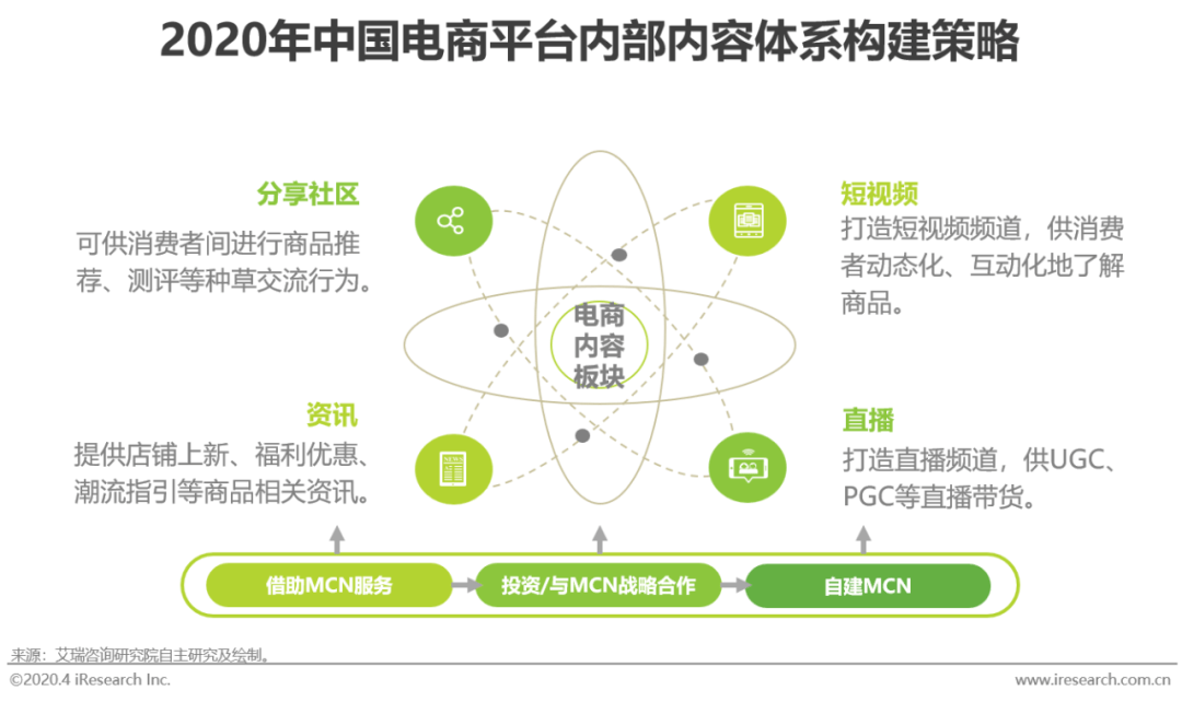 最新的營(yíng)銷模式，未來(lái)趨勢(shì)下的創(chuàng)新?tīng)I(yíng)銷模式解析