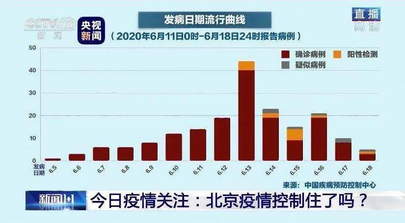 北京疫情最新進(jìn)展，北京疫情最新進(jìn)展概覽