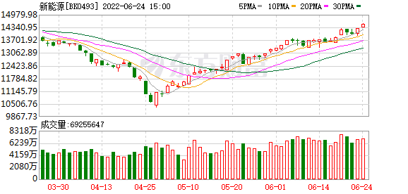 科技板塊新能源股票，科技板塊新能源股票，投資趨勢與機(jī)遇分析