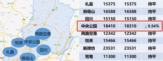 2023年渝北空港房價最新報(bào)價及走勢分析，2023渝北空港房價動態(tài)解析與走勢預(yù)測