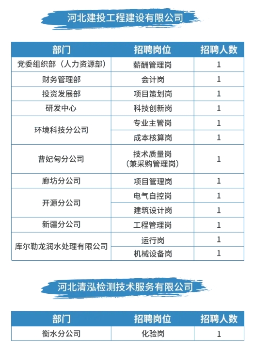 河北建投新能源招聘，河北建投新能源招聘啟事