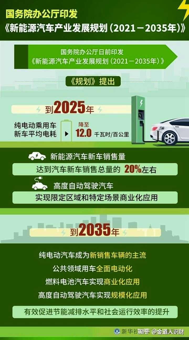 新能源汽車2025戰(zhàn)略，新能源汽車發(fā)展藍(lán)圖，邁向2025戰(zhàn)略展望