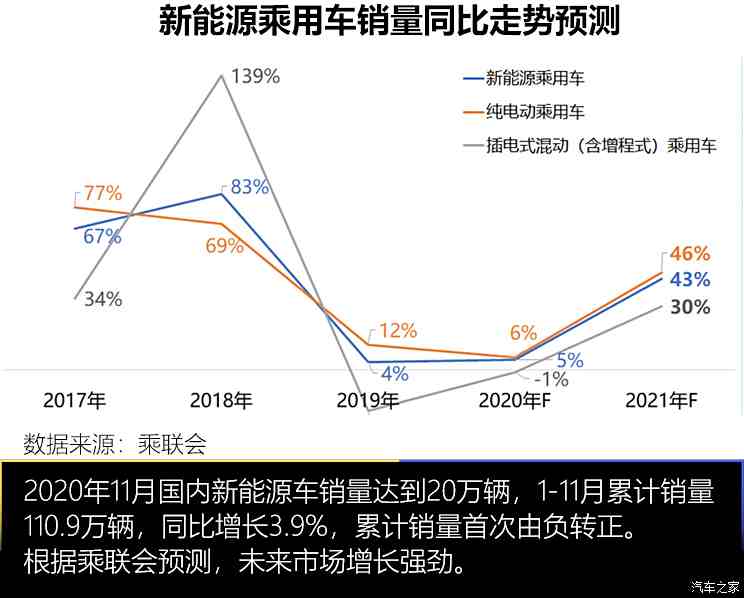 新能源汽車2025戰(zhàn)略，新能源汽車發(fā)展藍(lán)圖，邁向2025戰(zhàn)略展望