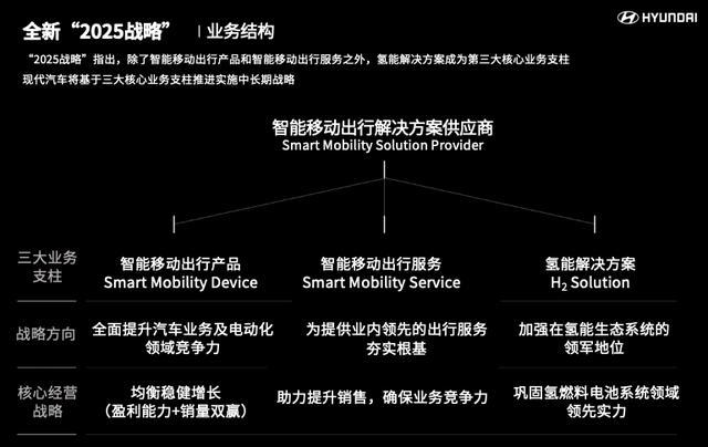 新能源汽車2025戰(zhàn)略，新能源汽車發(fā)展藍(lán)圖，邁向2025戰(zhàn)略展望