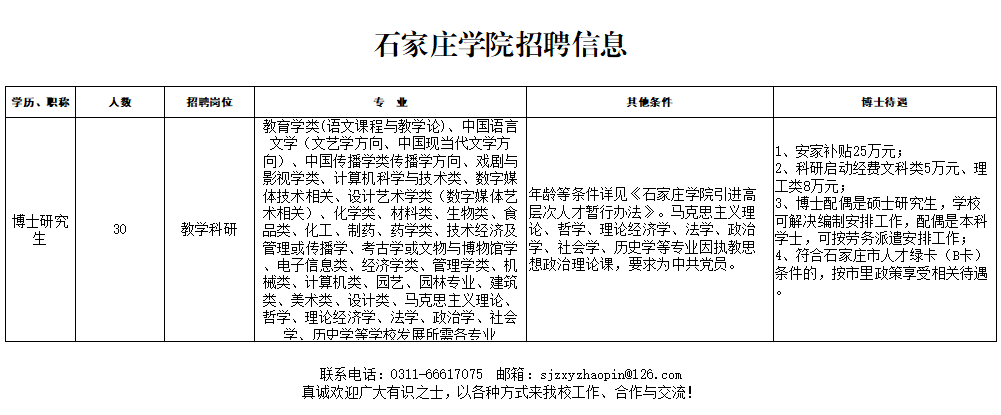 石家莊招聘網(wǎng)最新招聘，石家莊最新招聘信息匯總