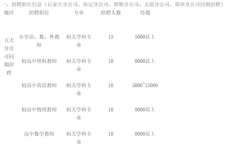 石家莊招聘網(wǎng)最新招聘，石家莊最新招聘信息匯總